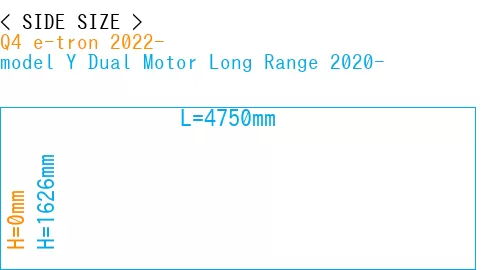 #Q4 e-tron 2022- + model Y Dual Motor Long Range 2020-